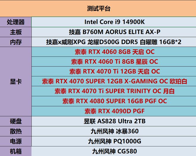 40系全家桶黑神话悟空性能测试PG电子推荐直面天命索泰RTX(图9)