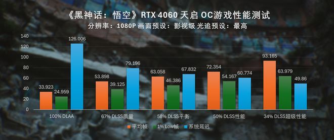 40系全家桶黑神话悟空性能测试PG电子推荐直面天命索泰RTX(图7)