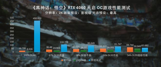 40系全家桶黑神话悟空性能测试PG电子推荐直面天命索泰RTX(图14)