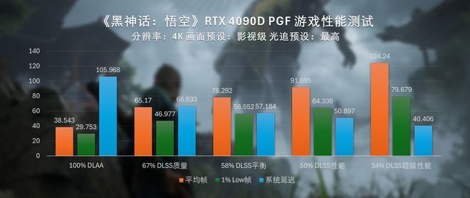 40系全家桶黑神话悟空性能测试PG电子推荐直面天命索泰RTX(图15)