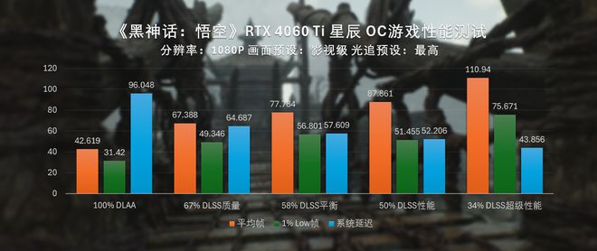 40系全家桶黑神话悟空性能测试PG电子推荐直面天命索泰RTX(图26)