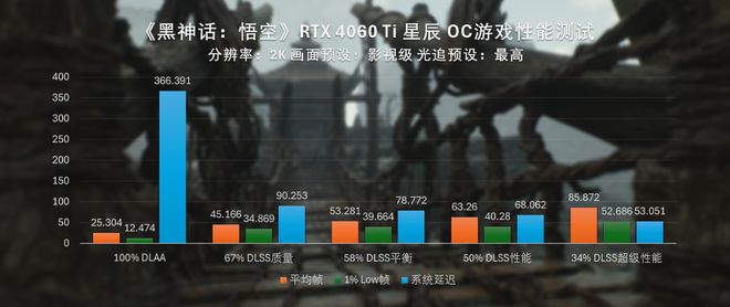 40系全家桶黑神话悟空性能测试PG电子推荐直面天命索泰RTX(图23)