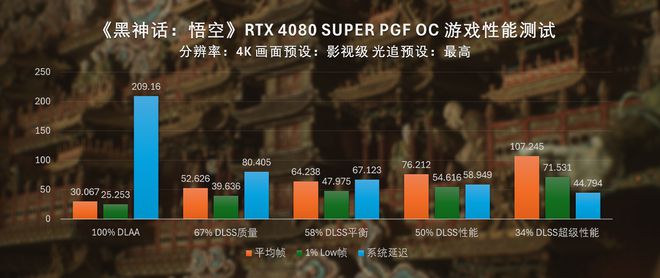 40系全家桶黑神话悟空性能测试PG电子推荐直面天命索泰RTX(图29)